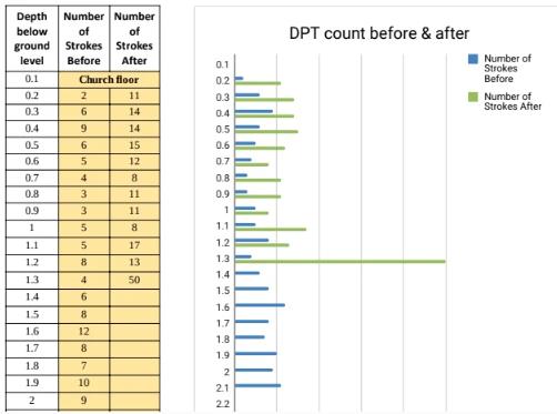 DCP 测试数据